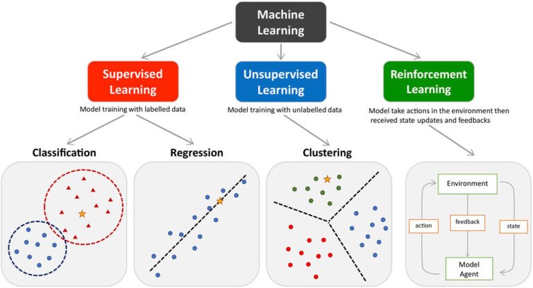 Comparison of Python and R for machine learning, with Python machine learning projects and insights into Python for machine learning applications