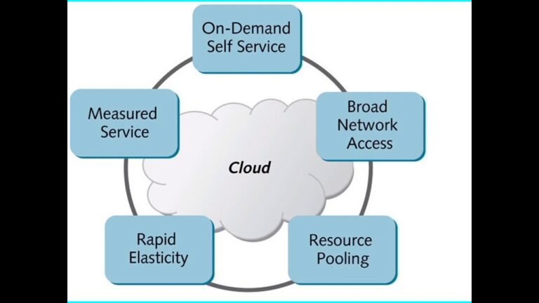 Cloud Computing Basics