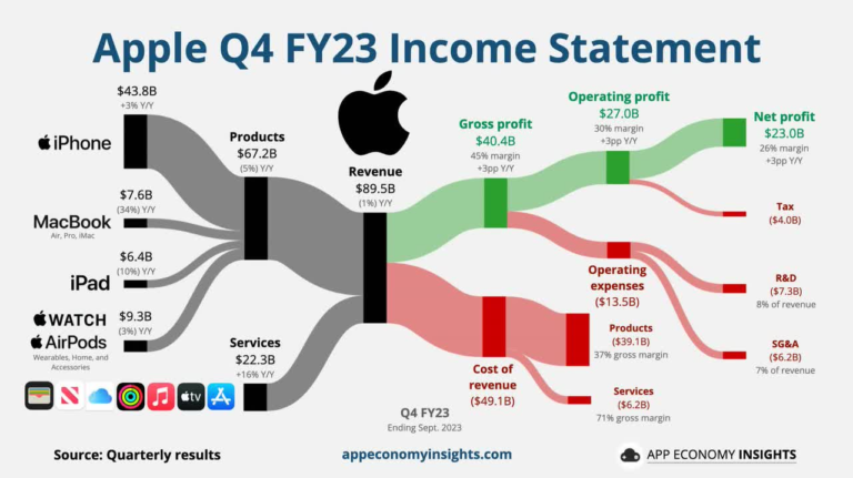 Apple earnings beat expectations