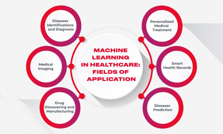 AI-powered data science applications transforming healthcare through predictive analytics, machine learning for medical diagnosis, and advanced data visualization tools.